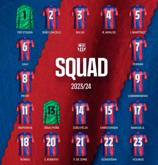 美式橄榄球投注-巴萨本赛季无10号 费利克斯穿14号 可他难比克圣！