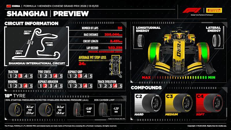赛程安排-倍耐力F1中国站前瞻：本站使用C2-C4轮胎，去年黄白一停为主