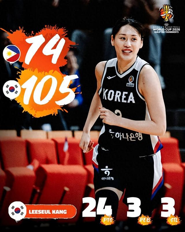 NFL超级碗-韩国女篮也靠32岁老将苦撑！四战22记三分如库里 场均19分封王|斯蒂芬·库里|三分球|姜怡瑟|菲律宾女篮|法国女篮_新浪体育_新浪新闻